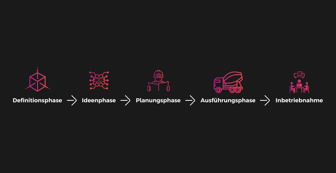 Listing of icons Definition phase - Idea phase - Planning phase - Execution phase - Commissioning