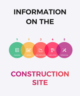 Posters with information on the construction site