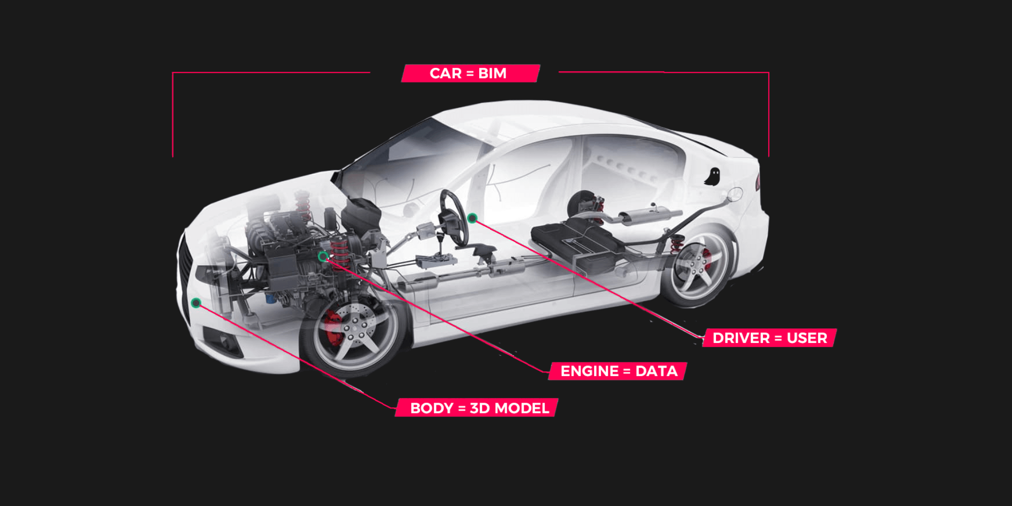 Bim als Auto erklärt