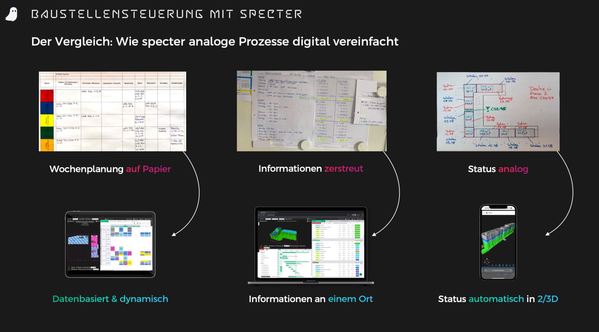 Unterschied zwischen Analoger und Digitaler Baustellensteuerung