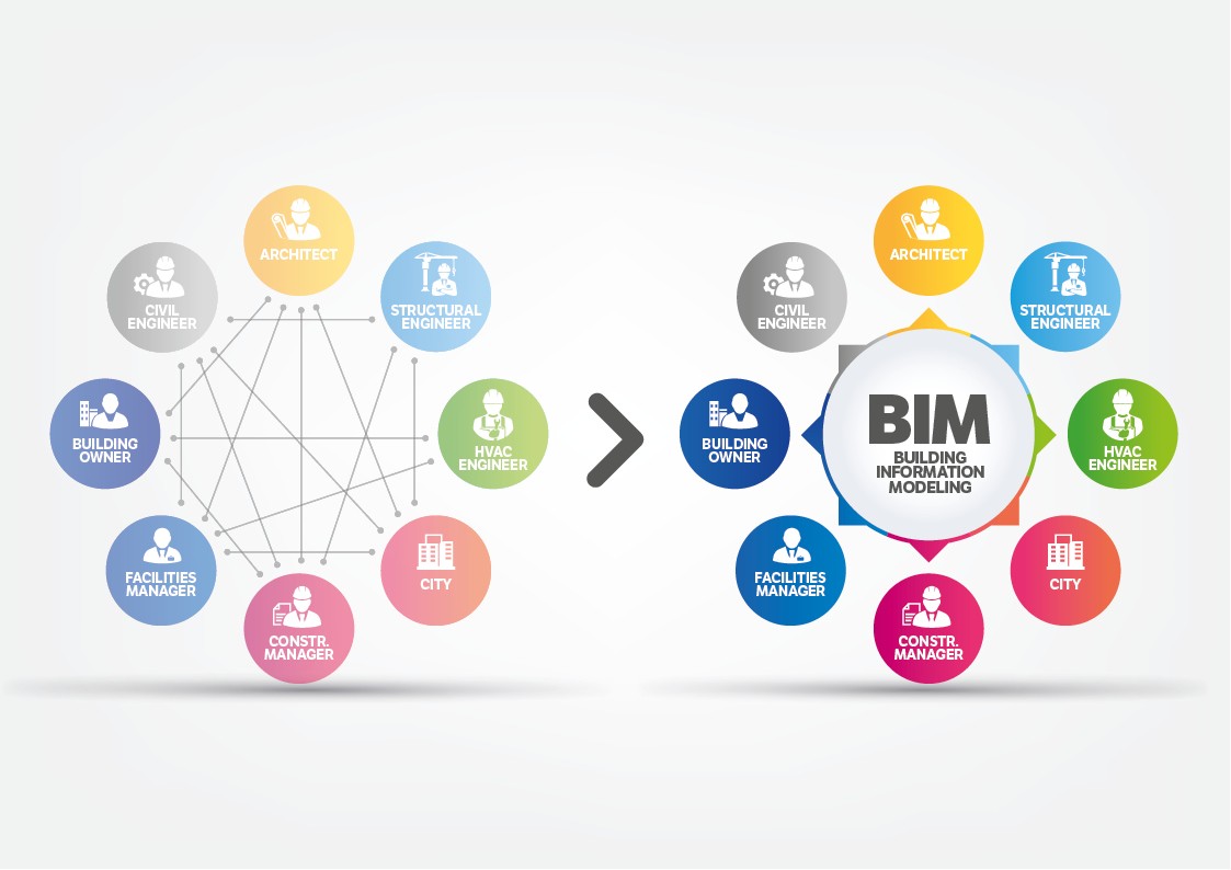 Bim as a connector of all trades