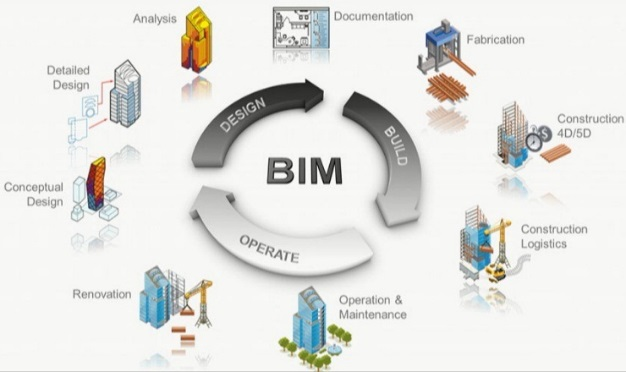 Bim Lifecycle