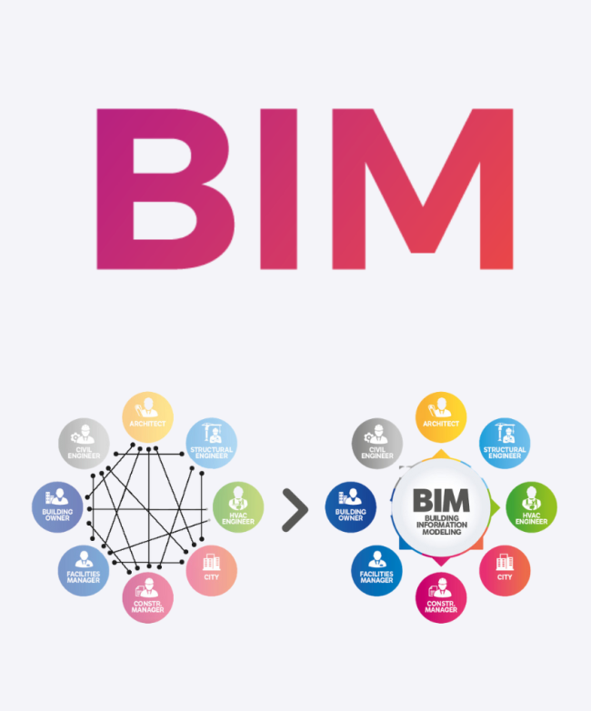 Bim Poster Grafik