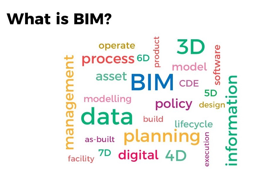 Bim concept cloud