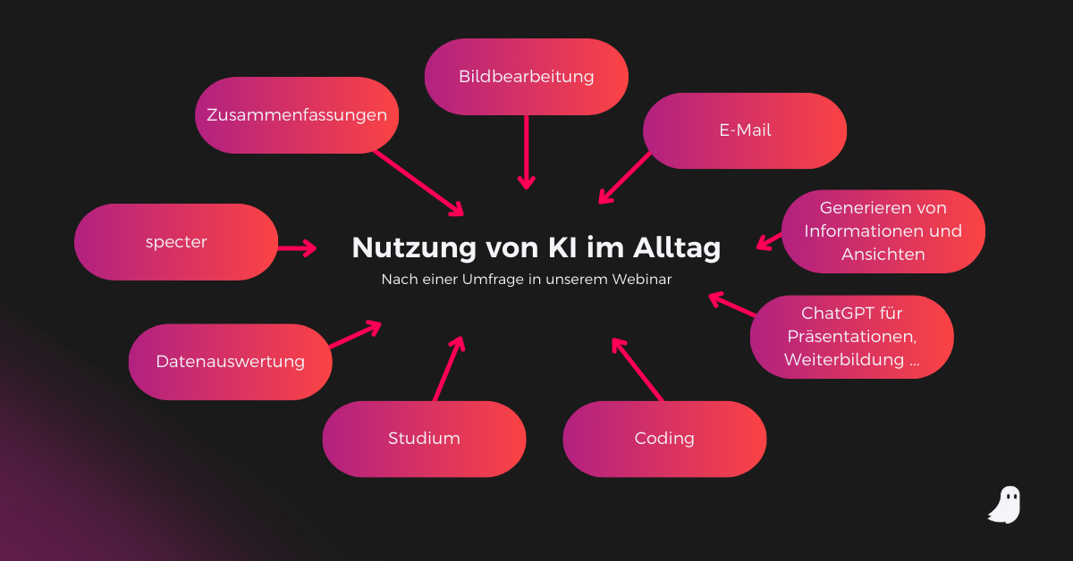 Ki Nutzung im Alltag Grafik